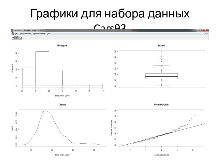 Графики для набора данных Cars93