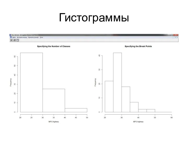 Гистограммы