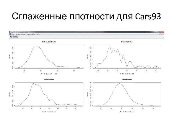 Сглаженные плотности для Cars93