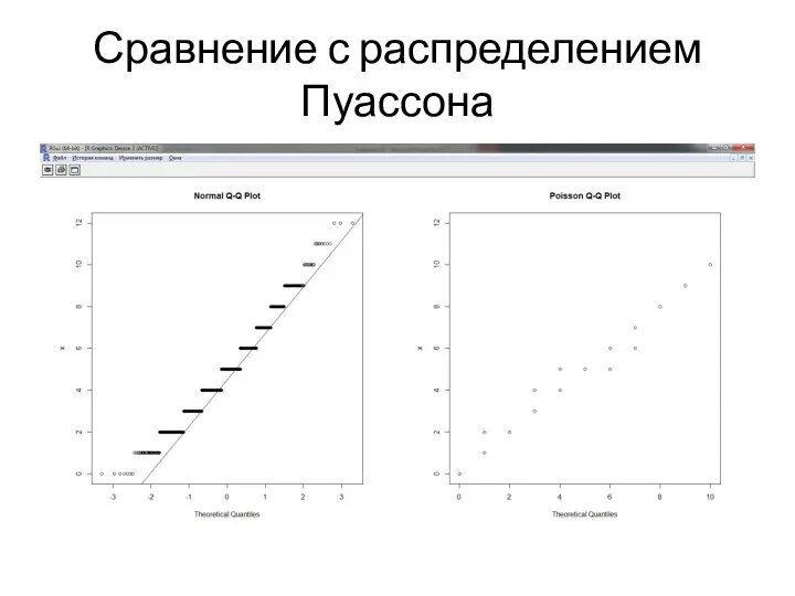 Сравнение с распределением Пуассона