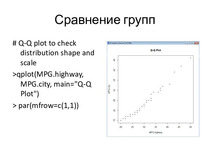 Сравнение групп # Q-Q plot to check distribution shape and scale