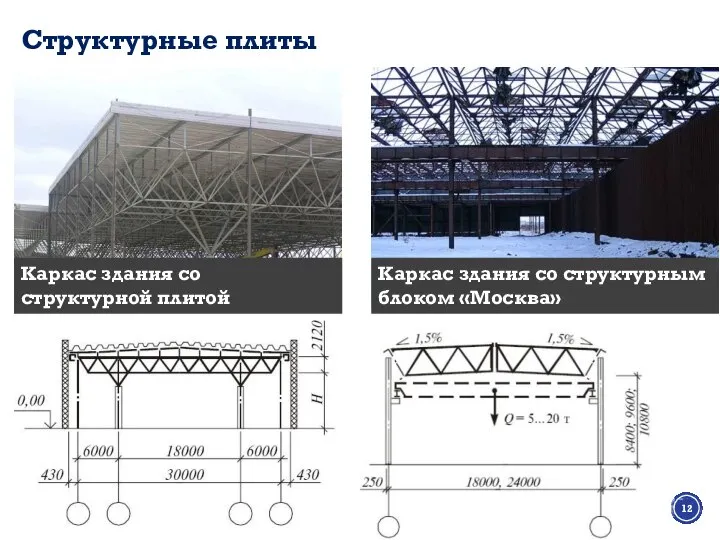 Структурные плиты Каркас здания со структурной плитой «Кисловодск» Каркас здания со структурным блоком «Москва»