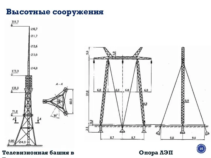 Высотные сооружения Телевизионная башня в Ереване Опора ЛЭП