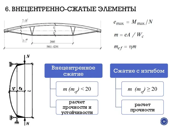 6. ВНЕЦЕНТРЕННО-СЖАТЫЕ ЭЛЕМЕНТЫ