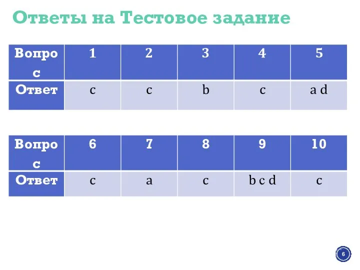 Ответы на Тестовое задание