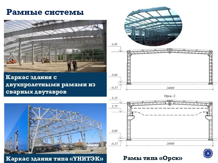 Рамные системы Каркас здания с двухпролетными рамами из сварных двутавров Каркас