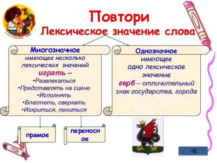 9 Лексическое значение слова Многозначное имеющее несколько лексических значений играть –