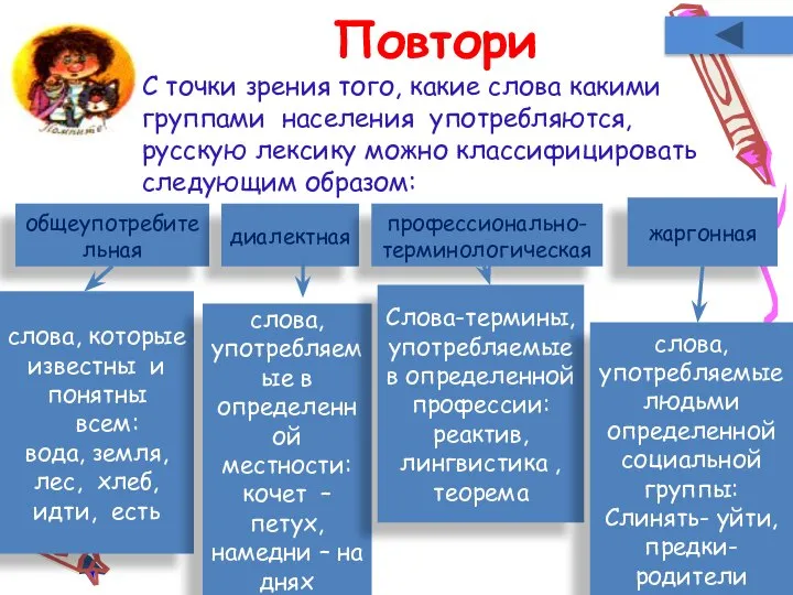 Повтори С точки зрения того, какие слова какими группами населения употребляются,