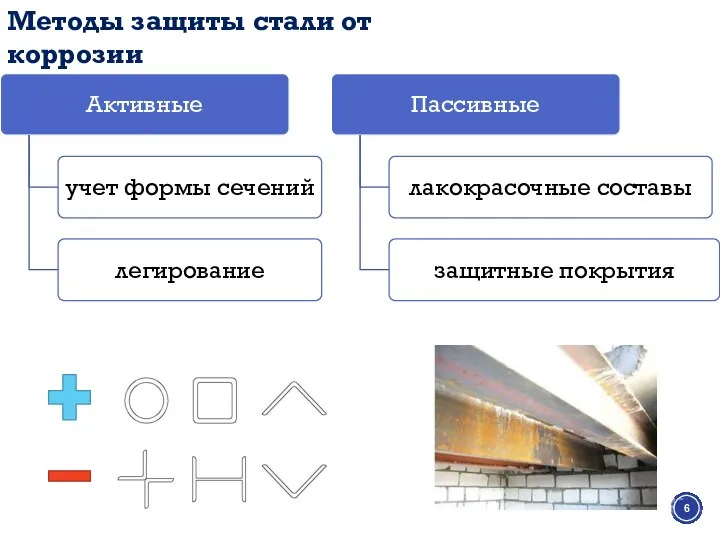 Методы защиты стали от коррозии