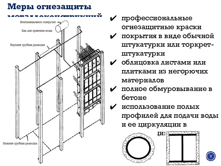 Меры огнезащиты металлоконструкций профессиональные огнезащитные краски покрытия в виде обычной штукатурки