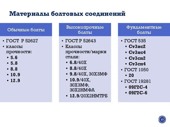 Материалы болтовых соединений