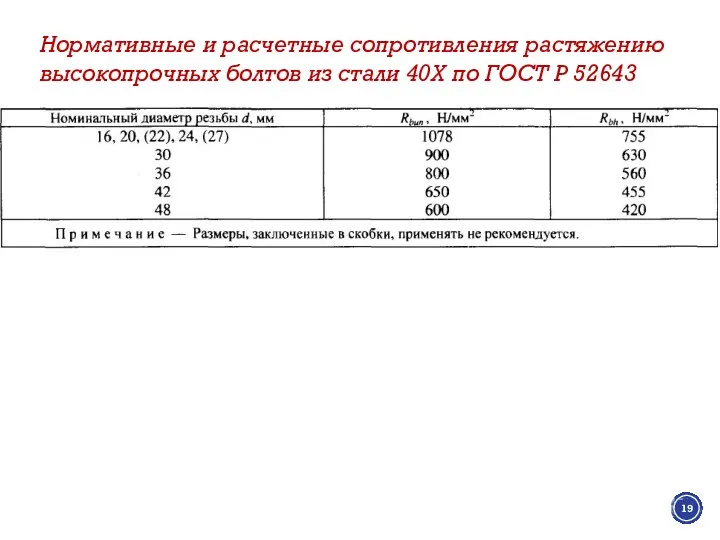 Нормативные и расчетные сопротивления растяжению высокопрочных болтов из стали 40Х по ГОСТ Р 52643