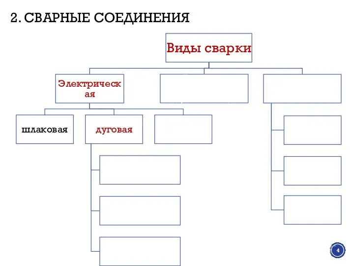 2. СВАРНЫЕ СОЕДИНЕНИЯ