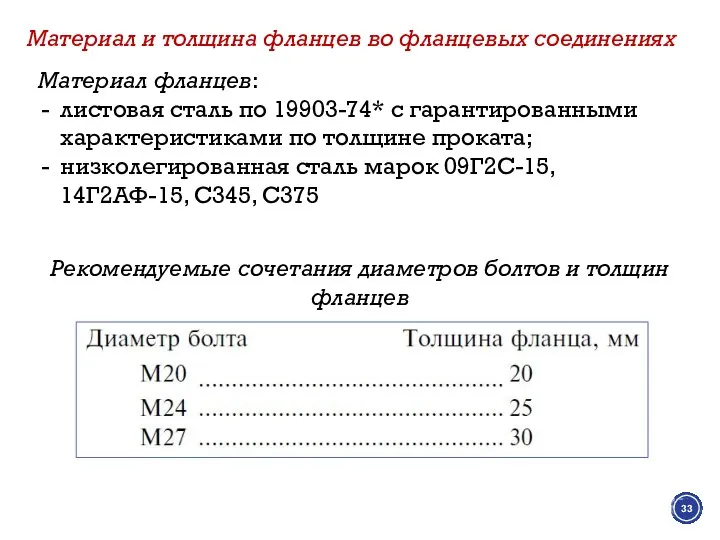 Материал и толщина фланцев во фланцевых соединениях Материал фланцев: листовая сталь