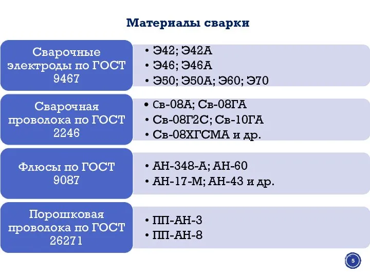 Материалы сварки