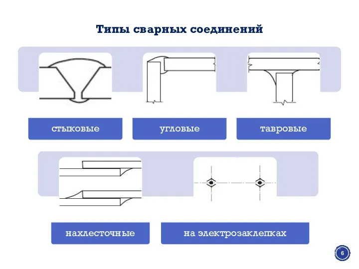 Типы сварных соединений