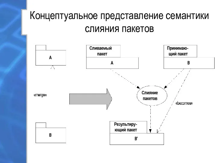 Концептуальное представление семантики слияния пакетов