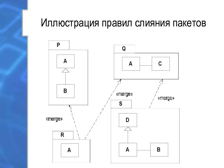 Иллюстрация правил слияния пакетов