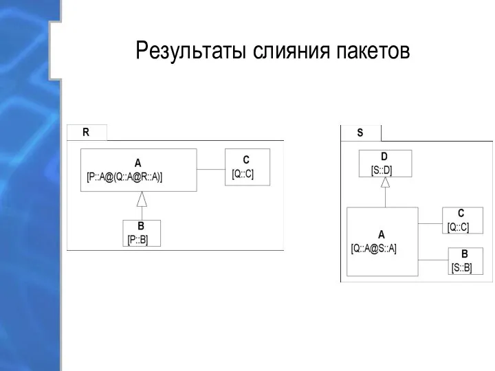 Результаты слияния пакетов