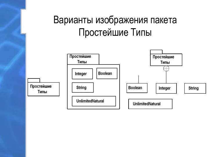 Варианты изображения пакета Простейшие Типы