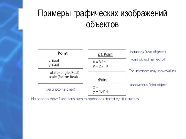 Примеры графических изображений объектов