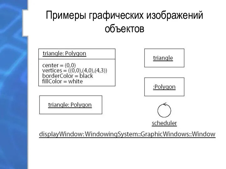 Примеры графических изображений объектов