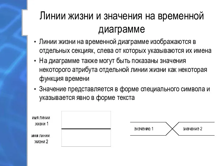 Линии жизни и значения на временной диаграмме Линии жизни на временной