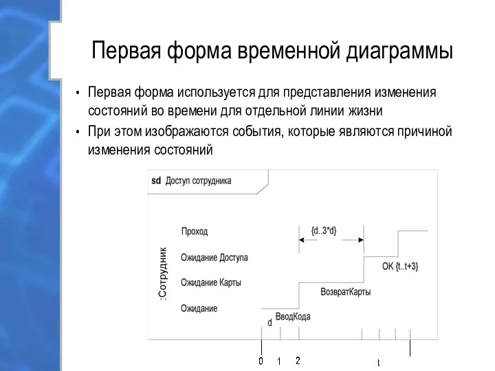 Первая форма временной диаграммы Первая форма используется для представления изменения состояний