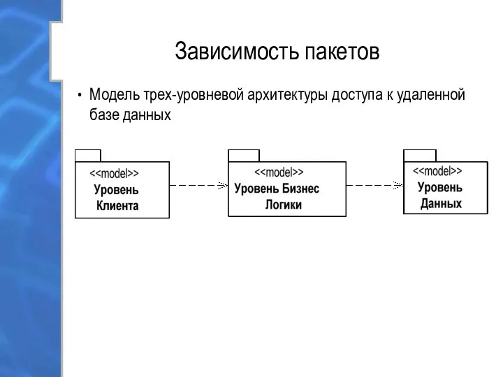 Зависимость пакетов Модель трех-уровневой архитектуры доступа к удаленной базе данных