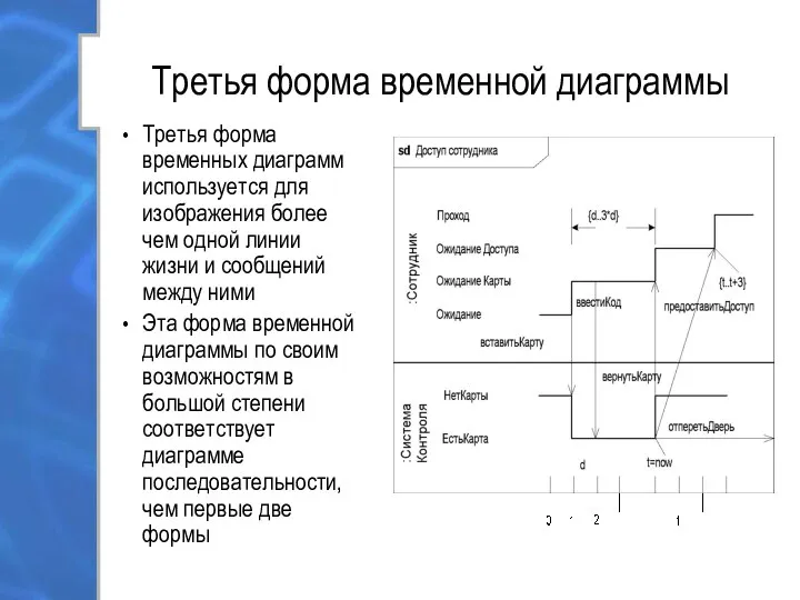 Третья форма временной диаграммы Третья форма временных диаграмм используется для изображения