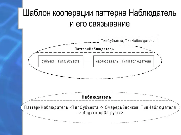 Шаблон кооперации паттерна Наблюдатель и его связывание