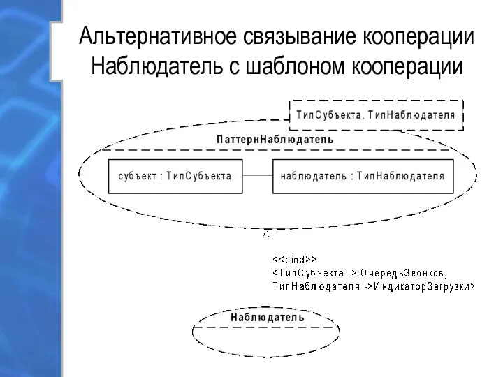 Альтернативное связывание кооперации Наблюдатель с шаблоном кооперации