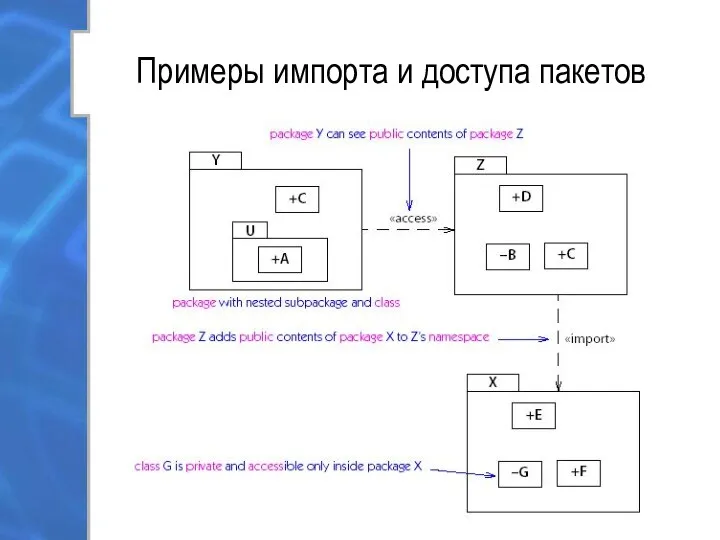 Примеры импорта и доступа пакетов