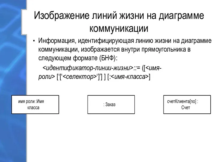 Изображение линий жизни на диаграмме коммуникации Информация, идентифицирующая линию жизни на