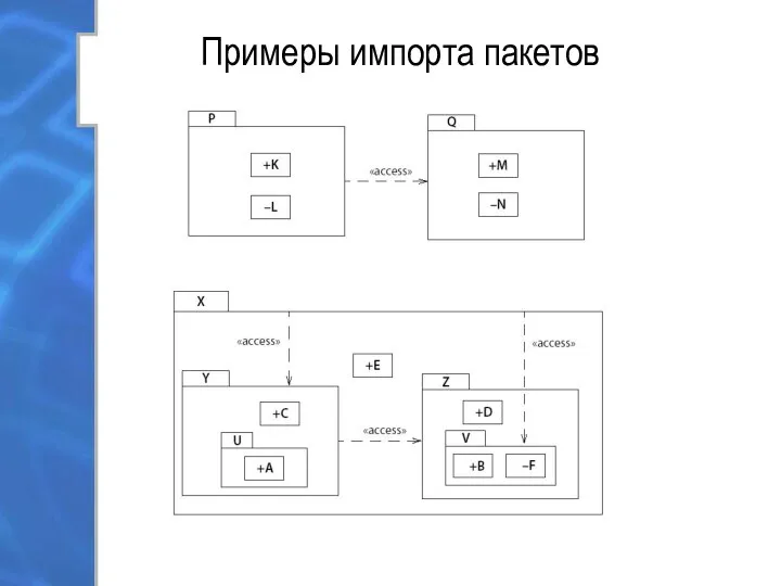 Примеры импорта пакетов