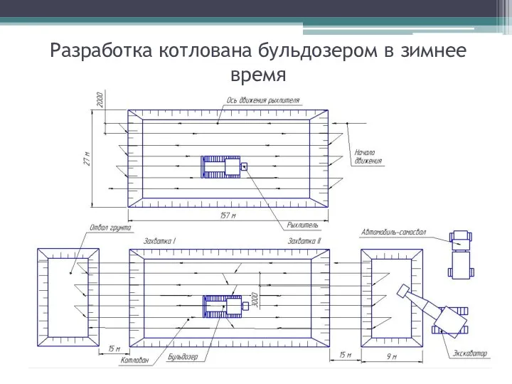 Разработка котлована бульдозером в зимнее время