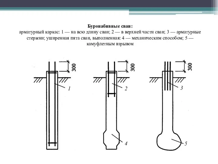 Буронабивные сваи: арматурный каркас: 1 — на всю длину сваи; 2