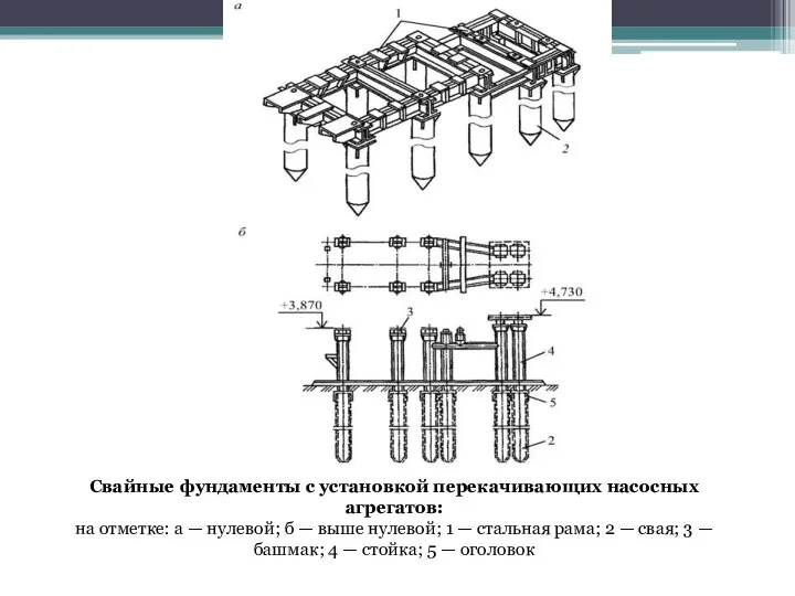 Свайные фундаменты с установкой перекачивающих насосных агрегатов: на отметке: а —