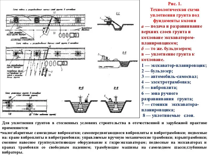 Рис. 1. Технологическая схема уплотнения грунта под фундаменты колонн а —