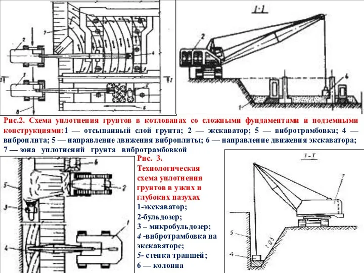 Рис.2. Схема уплотнения грунтов в котлованах со сложными фундаментами и подземными