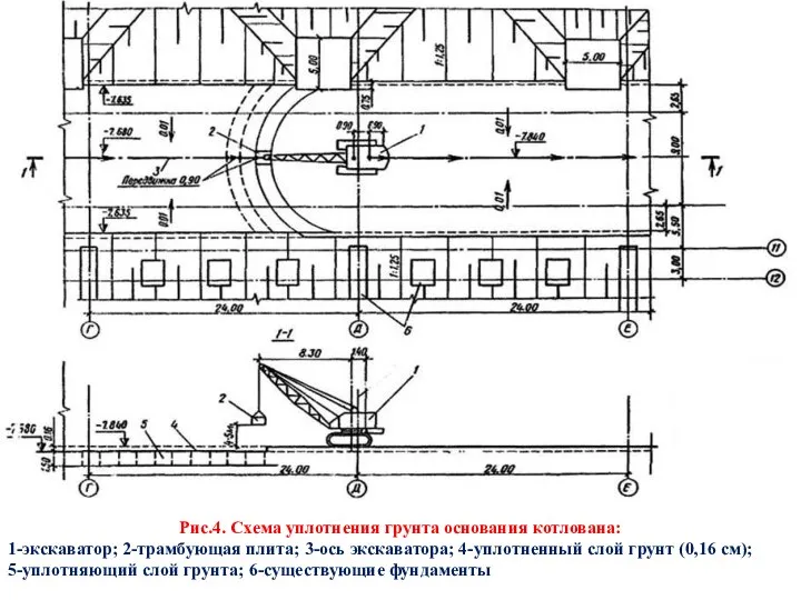 Рис.4. Схема уплотнения грунта основания котлована: 1-экскаватор; 2-трамбующая плита; 3-ось экскаватора;