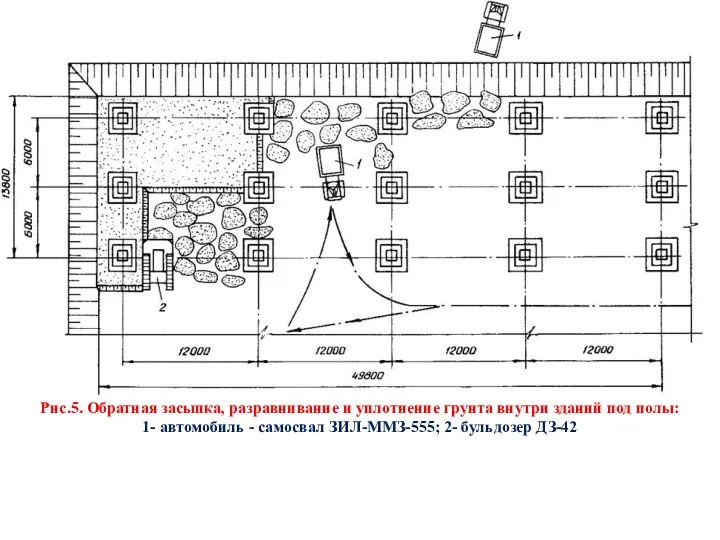 Рис.5. Обратная засыпка, разравнивание и уплотнение грунта внутри зданий под полы: