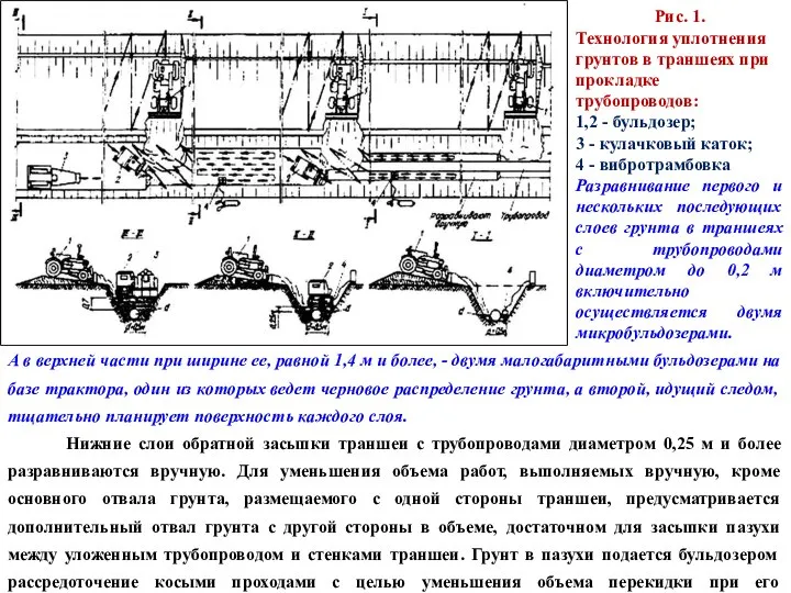 Рис. 1. Технология уплотнения грунтов в траншеях при прокладке трубопроводов: 1,2