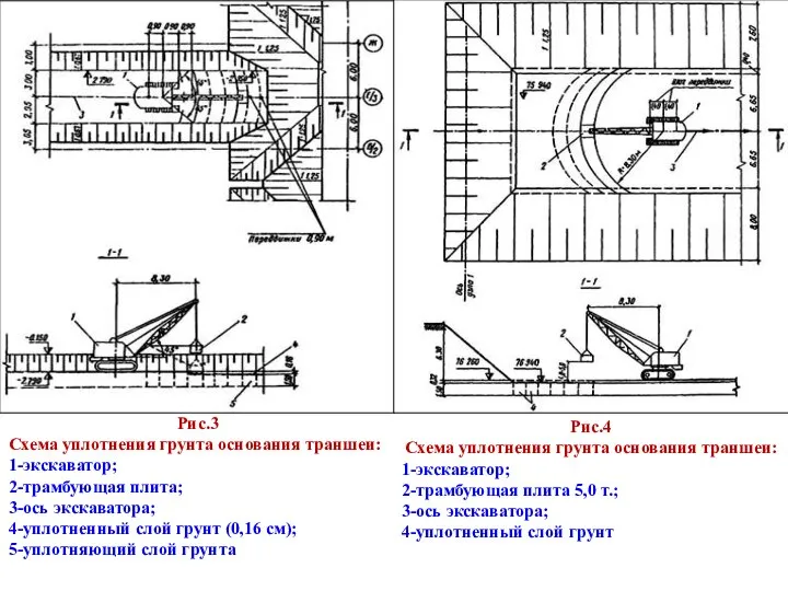 Рис.3 Схема уплотнения грунта основания траншеи: 1-экскаватор; 2-трамбующая плита; 3-ось экскаватора;