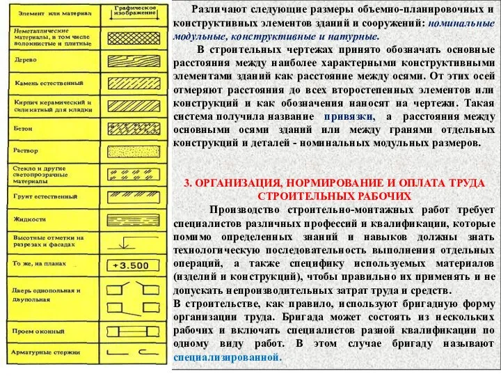 Различают следующие размеры объемно-планировочных и конструктивных элементов зданий и сооружений: номинальные