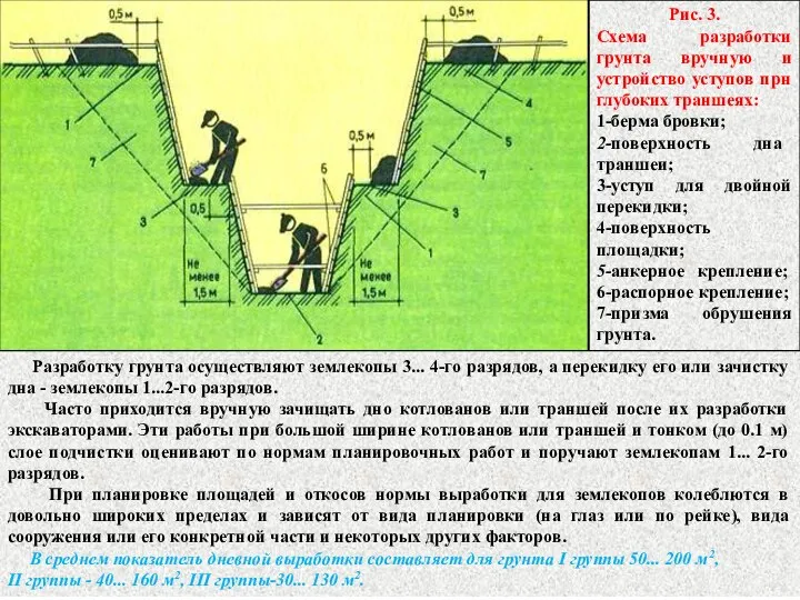 Разработку грунта осуществляют землекопы 3... 4-го разрядов, а перекидку его или