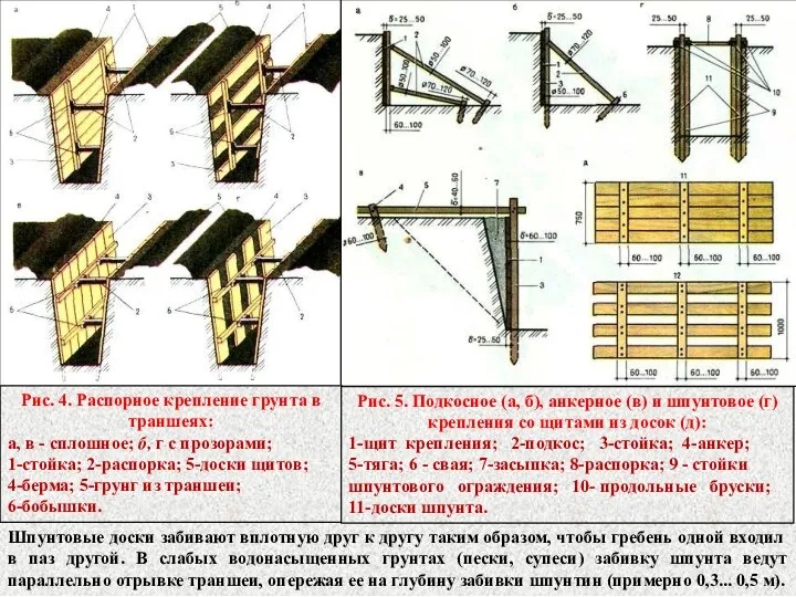 Шпунтовые доски забивают вплотную друг к другу таким образом, чтобы гребень