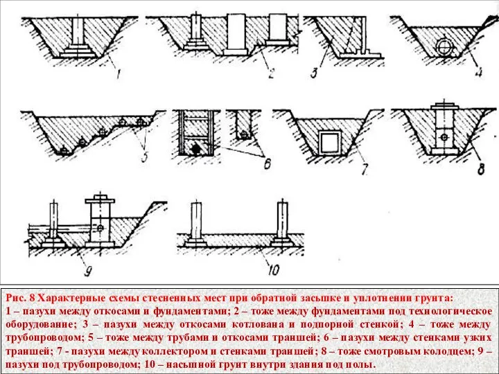 Рис. 8 Характерные схемы стесненных мест при обратной засыпке и уплотнении