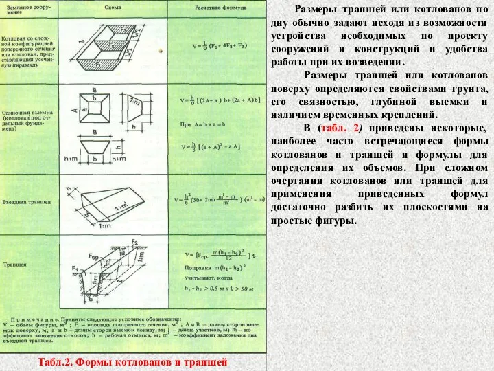 Размеры траншей или котлованов по дну обычно задают исходя из возможности