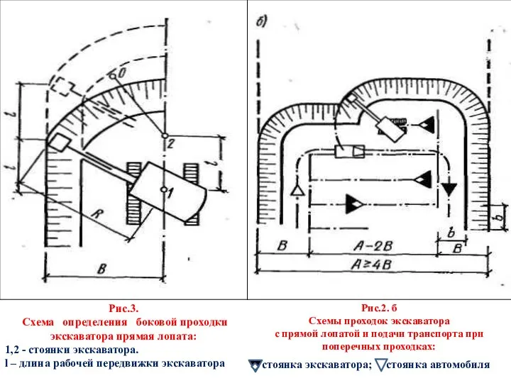 Рис.3. Схема определения боковой проходки экскаватора прямая лопата: 1,2 - стоянки